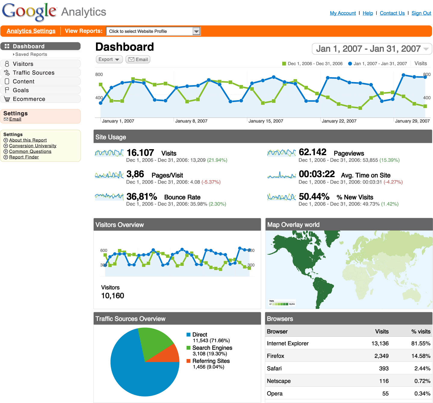 Διαδικτυακή Προώθηση google analytics